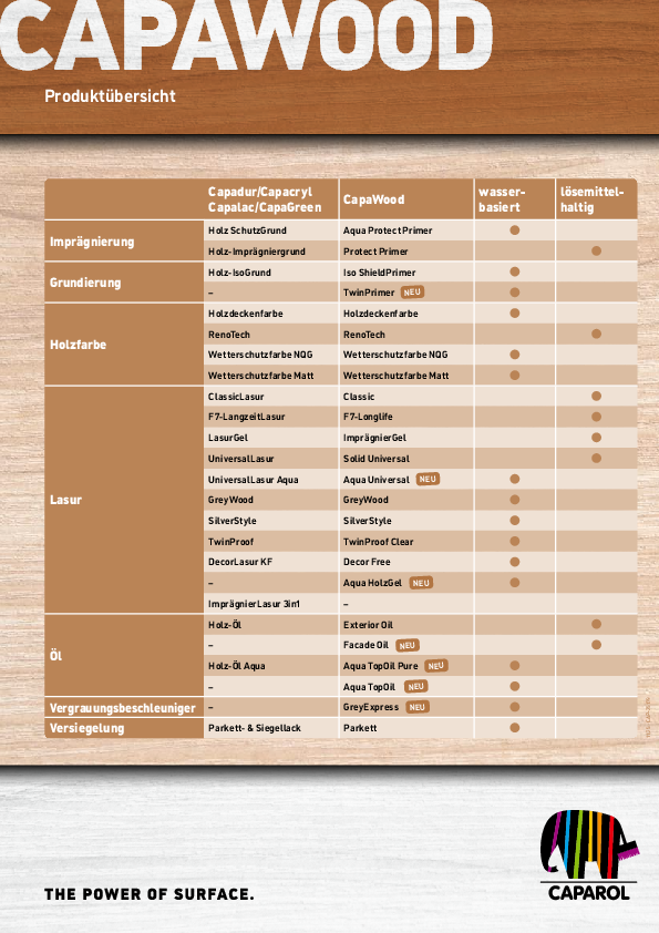 Caparol CapaWood Produktübersicht.