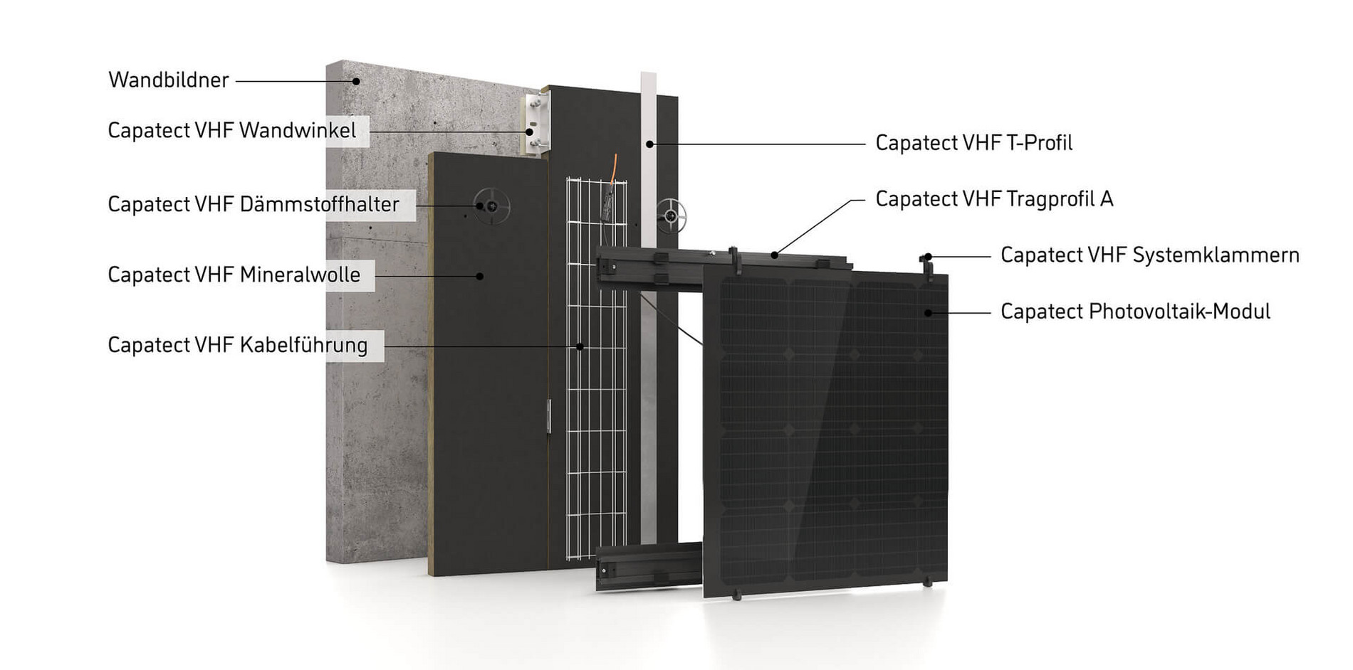 Capatect Photovoltaik-Fassade im Anschnitt