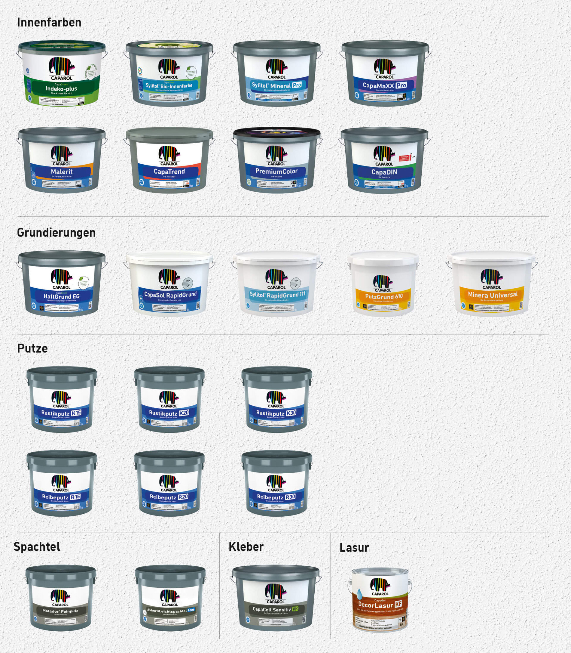 Die E.L.F. plus Produktübersicht