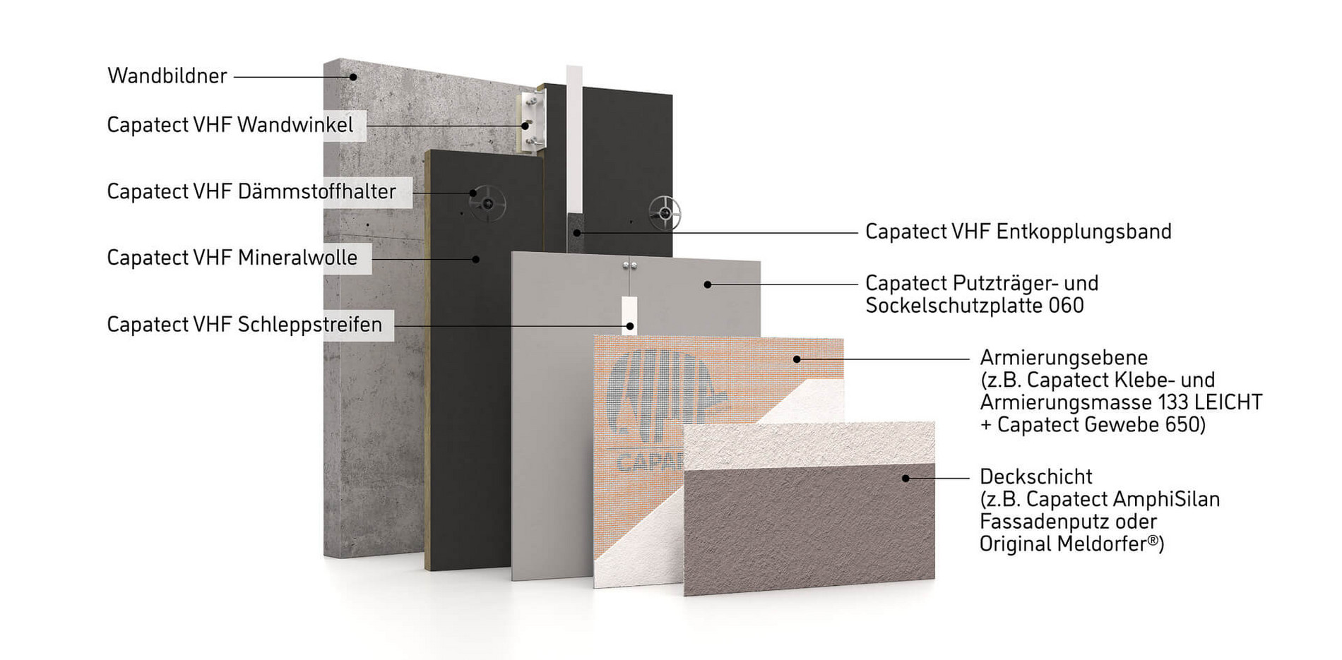 Capatect Vorhangfassade Querschnitt