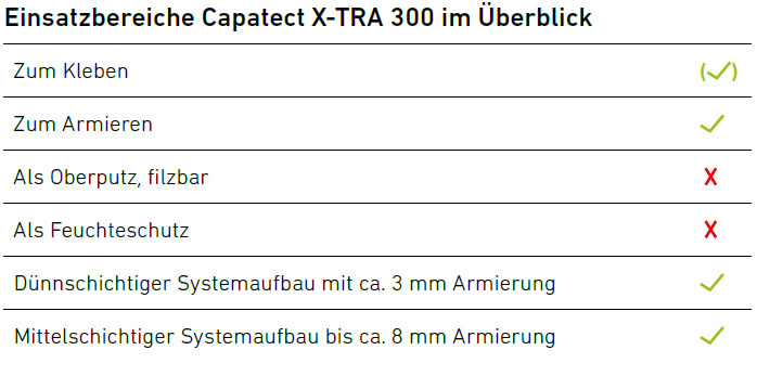 Einsatzgebiete Capatect X-TRA 300 im Überblick