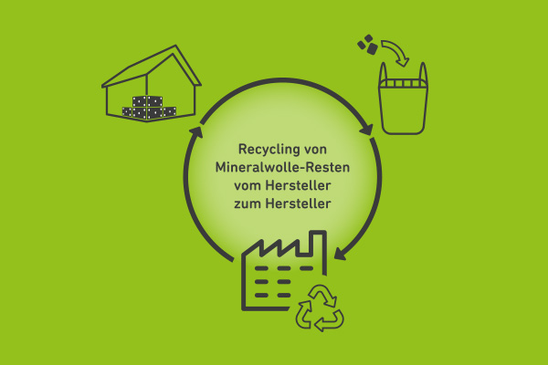 Dämmplattenabschnitte richtig recyceln