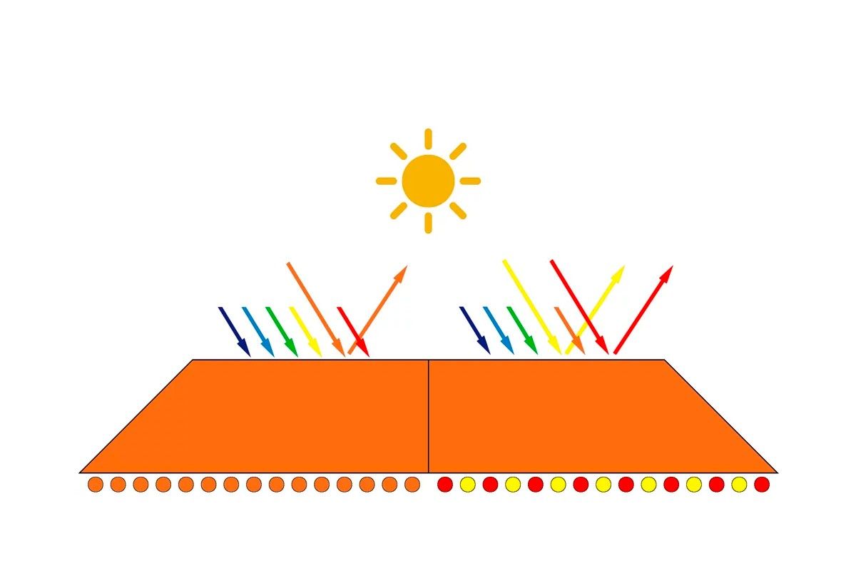 Identische Wirkung beider Farbflächen im Tageslicht