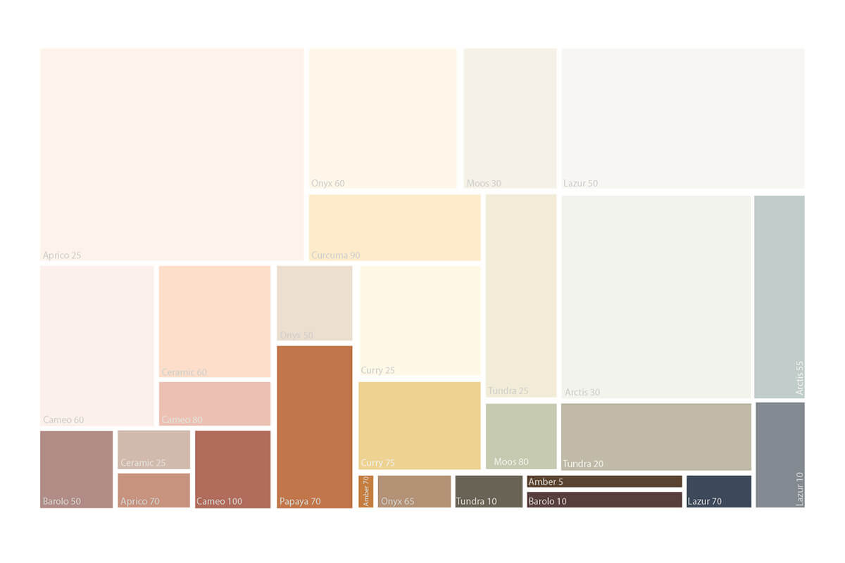 Graphische Darstellung der Farbquantitäten | @HAWK_FD_ Merle_Hesse