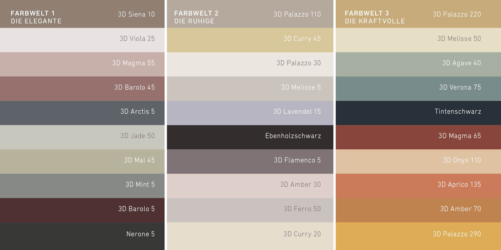 CAPAROL TRENDFARBEN 2021