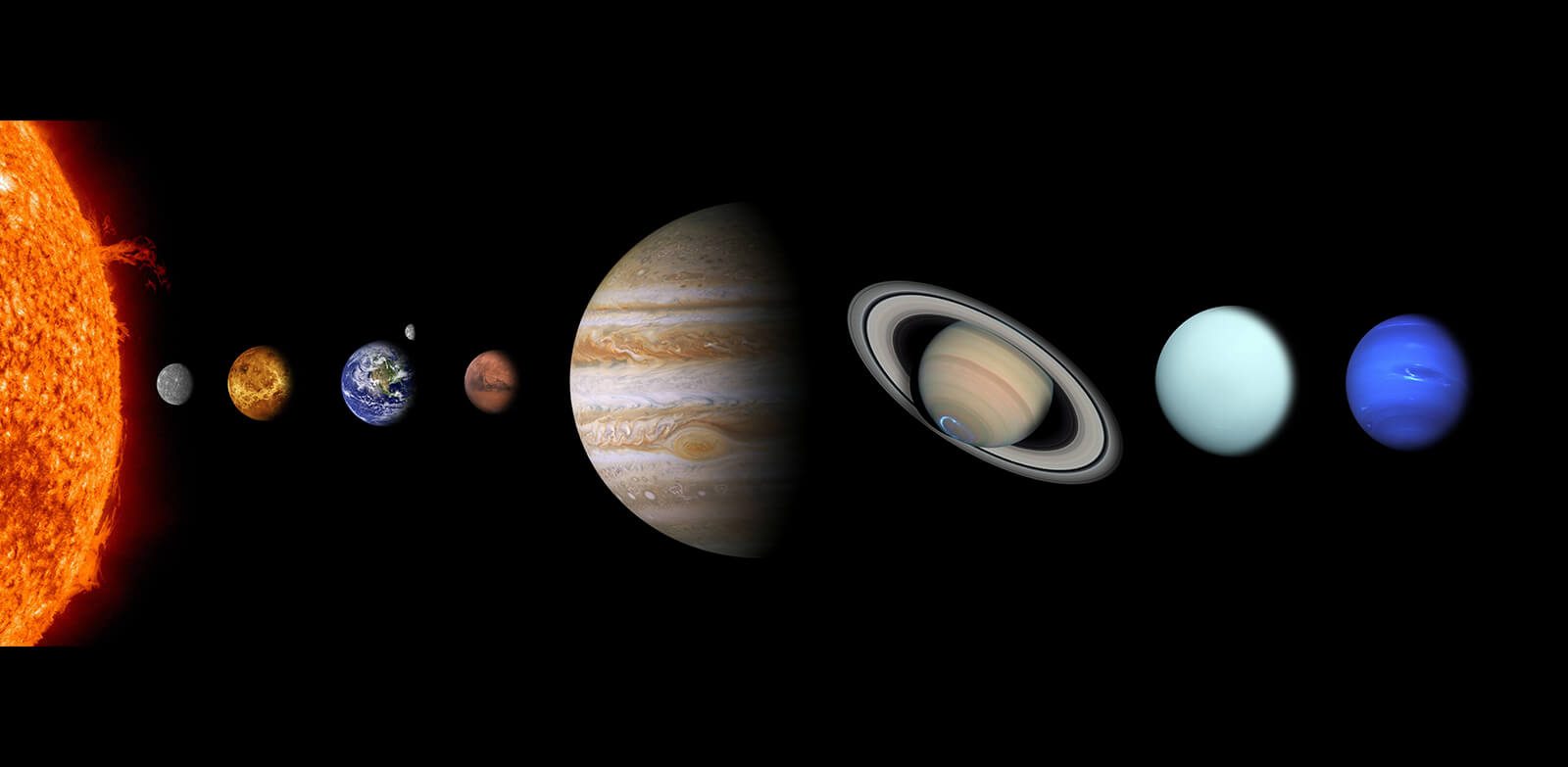 Sieben ist die Anzahl der schon frühzeitig mit bloßem Auge sichtbaren, scheinbar beweglichen 
Himmelskörper: Sonne, Mond, Merkur, Venus, Mars, Jupiter und Saturn.